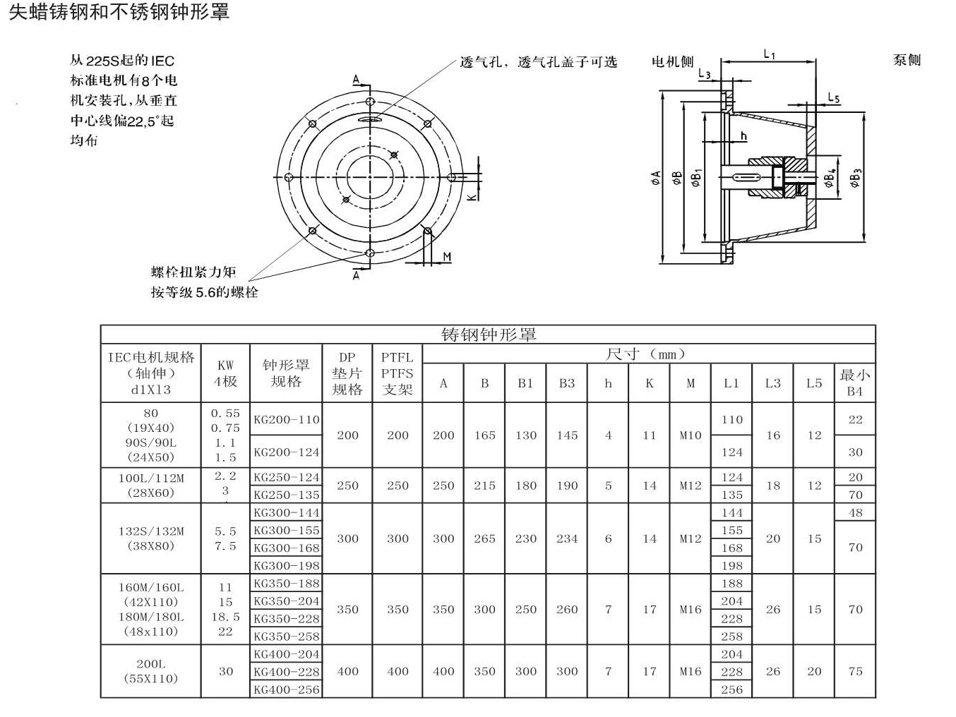 B02失蠟鑄鋼和不銹鋼鐘形罩.jpg